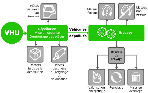 depolluer